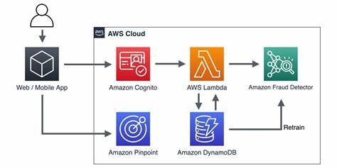 Using AI to Fight Fraud - AWS Blog