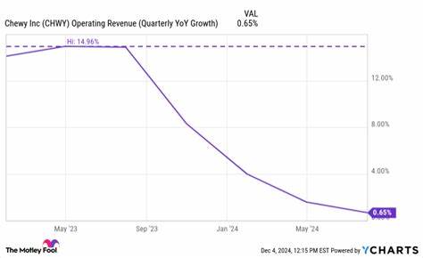 Why Chewy Stock Is Sinking This Week