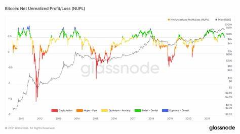 Bitcoin (BTC) Net Unrealized Profit/Loss (NUPL) Between Fear and Optimism - BeInCrypto
