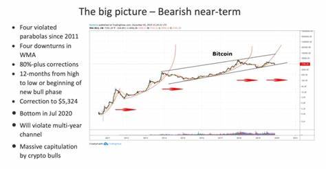 Bear Market Confirmed? Trading Legend Peter Brandt Shares Must-See Bitcoin Price Prediction