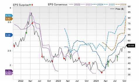 Analyst Report: Newmont Corp