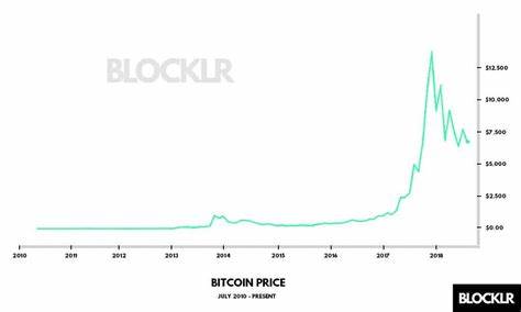 Invested $1,000 in Bitcoin 8 Years Ago, Here’s How Much You’d Have - Blocklr