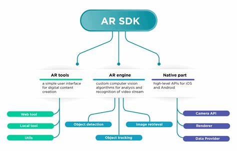 The Simple Truth About AR SDKs and What They Can Do