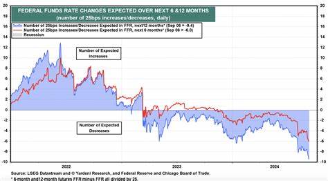 Treasury Yields End Week Mixed Ahead of Expected Fed Cut