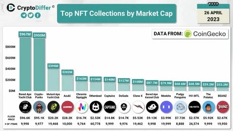 Top NFT Coins by Market Cap - CoinGecko Buzz