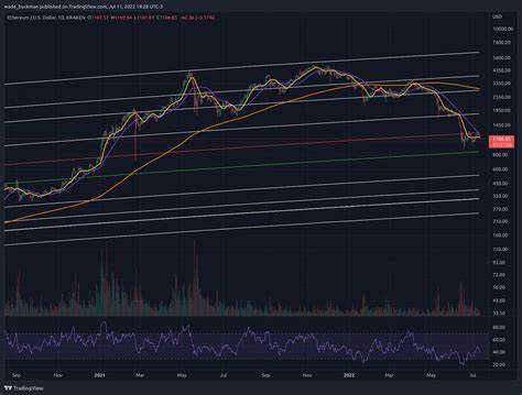 BTC, ETH and SOL Fuel $184 Million Crypto Liquidation - U.Today