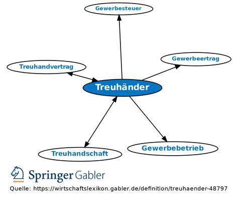 US-Treuhänder und Gläubiger lehnen den Umstrukturierungsplan von FTX ab