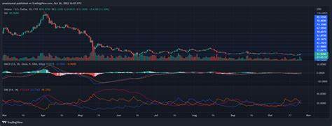 Solana Price Alert: Buy Signal Detected Despite Bearish Conditions - Cryptonews