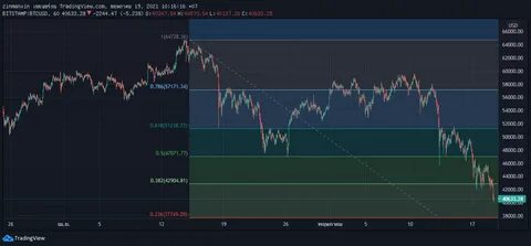 Worst of the Bitcoin Consolidation Could Come in Next Few Weeks, Says Analyst Who Nailed 2021 Crypto Collapse - The Daily Hodl