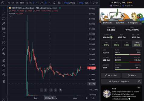 Some of The Craziest Stories Behind Solana’s Meme Coins - BTC Wires