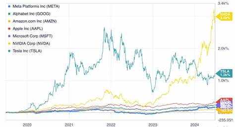 Prediction: These Will Be the Two Best-Performing "Magnificent Seven" Stocks Over the Next 5 Years