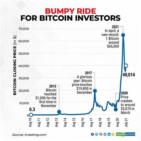 If You Invested $100 in Bitcoin in 2010: How Much Would You Have Today? - GOBankingRates