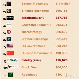 Is the Chinese government discussing Bitcoin reserves? - Binance