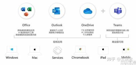 office2021和365哪个好？office2021和365有什么区别？ - 知乎