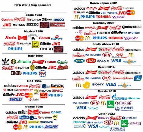 Sponsors Can Stand Up To FIFA And Qatar World Cup. Some Have Not. - Forbes