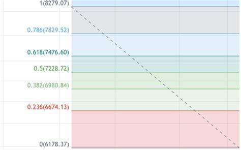 Dollar-Cost Averaging Into Bitcoin: An Engineers Way (Cryptocurrency:BTC-USD) - Seeking Alpha