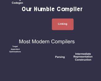 Writing a simple JIT Compiler in about 1000 lines of C