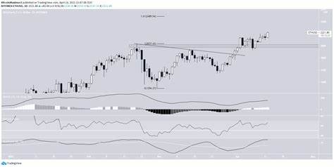 ETH Reaches All-Time High In Anticipation Of Berlin Fork - BeInCrypto