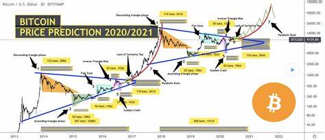 Dogecoin Bullish Fractal Returns. Here’s What It Means For DOGE Price | Bitcoinist.com - Bitcoinist