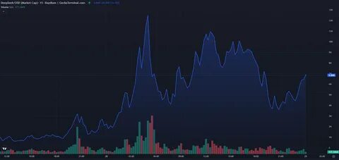 Scammers Exploit TRUMP Meme Coin Hype to Steal $857 Million - BeInCrypto