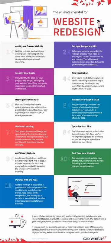 Show HN: A Practical Website Redesign Checklist
