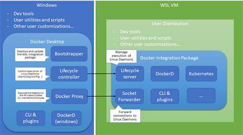 Integrating Container-Use in WSL for Agentic Development