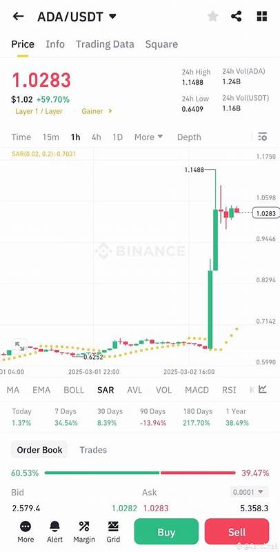 Latest #FATTY News, Opinions and Feed Today | Binance Square - Binance