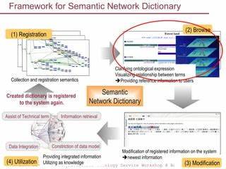 Show HN: Semantic-dictionary – A Python dictionary with semantic lookup