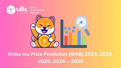 SHIB Price Prediction: Where Shiba Inu Could Be by 2025, 2026, and 2030