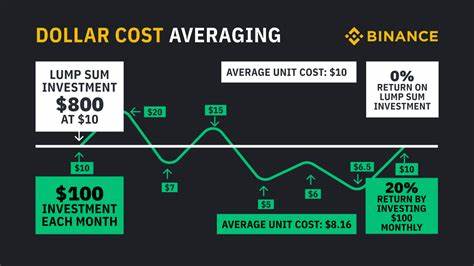 Crypto Investors Prefer Dollar-Cost Averaging (DCA) Strategy, Kraken Survey Finds