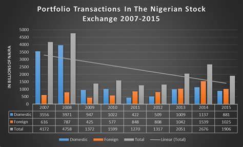 When stocks are crashing, use “DCA” - Nairametrics