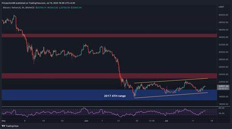 Bitcoin distribution ‘danger zone’ over, analysts say - TradingView