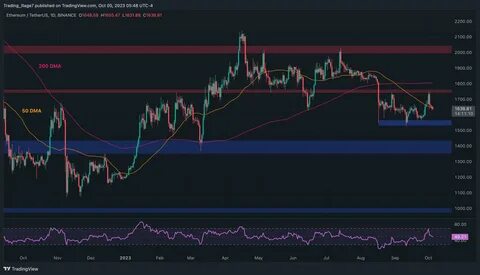 $500,000,000 in ETH Exit Exchanges This Week – What's Going On? - TradingView