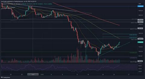 Crypto markets will be pressured by trade wars until April: analyst - TradingView