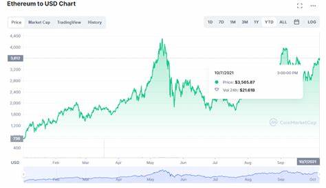 Ethereum Exchange Supply Hits 10-Year Low—What’s Next for ETH Price?