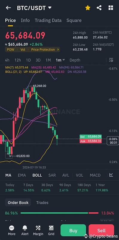 Crypto beans(@Cryptobeans)'s insights - Binance