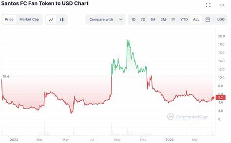 Santos FC Fan Token Price: SANTOS Live Price Chart, Market Cap & News Today - CoinGecko Buzz