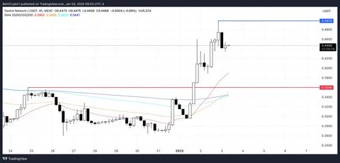 Bitcoin (BTC) Price Slips Below $100,000 With Death Cross Looming - BeInCrypto