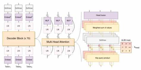 NeuroShellOS: A Concept for AI-Native Linux with Deep LLM Integration