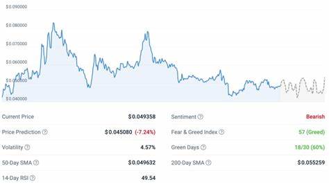Oasis Price: ROSE Live Price Chart, Market Cap & News Today - CoinGecko Buzz