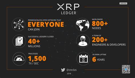 Ripple Makes Key Announcement for XRP Ledger Developers, Here's Why - TradingView