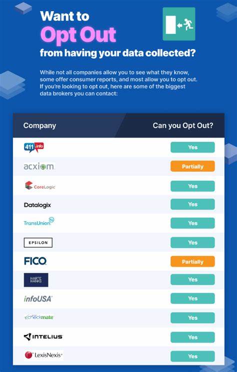 Curated and published a list of 1106 global data brokers to opt out from