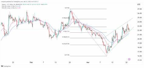 Solana price action and on-chain metrics show signs of weakness