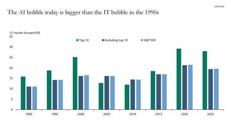 The AI Bubble Today Is Bigger Than the IT Bubble in the 1990s