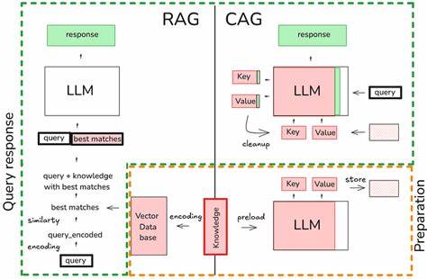 Reuse non-prefix KV Cache and speed up RAG by 3X with LMCache