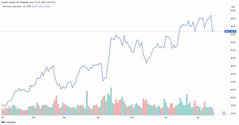 Newmont Shares Tumble as the Gold Miner's CFO Resigns