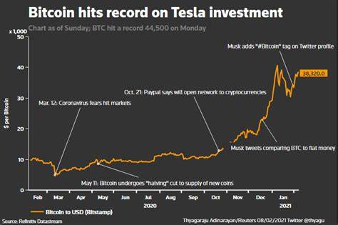 Tesla buys $1.5B in bitcoin, may accept the cryptocurrency as payment in the future - TechCrunch