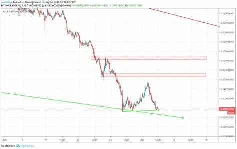 TRON Actually Might Have Some Real Utility, How Could This Affect the Price of TRX - BeInCrypto