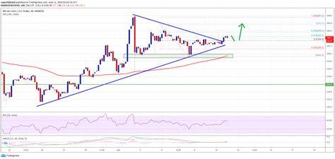 Bitcoin dips to $80K in ‘ugly start,’ could retest key resistance: Hayes