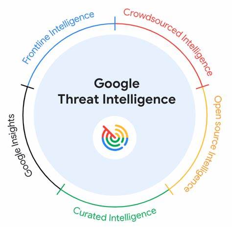 Show HN: Leveraging Google ADK for Cyber Threat Intelligence